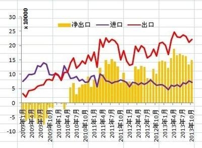 不銹鋼板出口市場分析，不銹鋼板出口市場，現(xiàn)狀、趨勢與 行業(yè)新聞 第4張