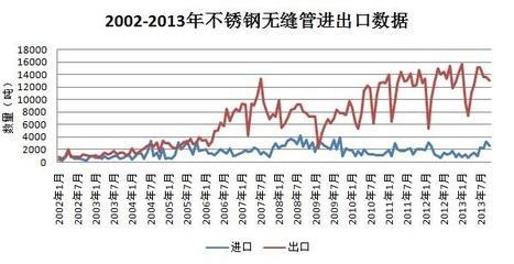 不銹鋼板出口市場分析，不銹鋼板出口市場，現(xiàn)狀、趨勢與 行業(yè)新聞 第5張