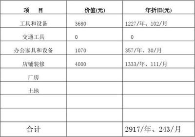 廠房折舊稅前扣除規(guī)定，廠房折舊稅前扣除