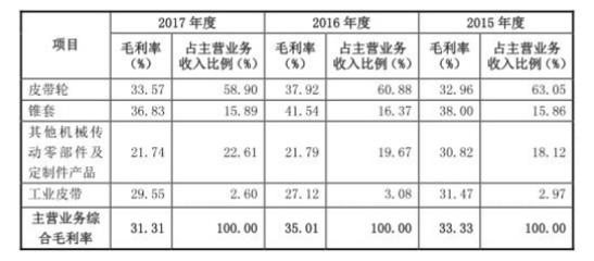 廠房折舊稅前扣除規(guī)定，廠房折舊稅前扣除