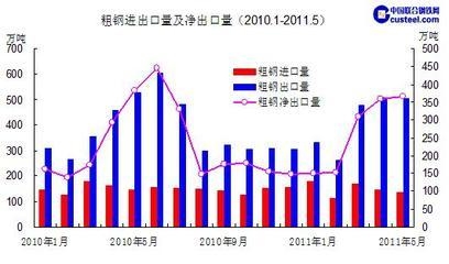 鋼材市場(chǎng)需求量變化趨勢(shì)，鋼材市場(chǎng)需求量，變化趨勢(shì)及影響因素剖析 行業(yè)新聞 第2張