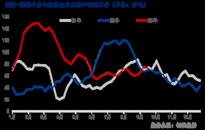 鋼材市場(chǎng)需求量變化趨勢(shì)，鋼材市場(chǎng)需求量，變化趨勢(shì)及影響因素剖析 行業(yè)新聞 第3張