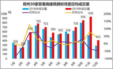 鋼材市場(chǎng)需求量變化趨勢(shì)，鋼材市場(chǎng)需求量，變化趨勢(shì)及影響因素剖析 行業(yè)新聞 第1張
