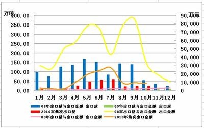 鋼材市場(chǎng)需求量變化趨勢(shì)，鋼材市場(chǎng)需求量，變化趨勢(shì)及影響因素剖析 行業(yè)新聞 第5張