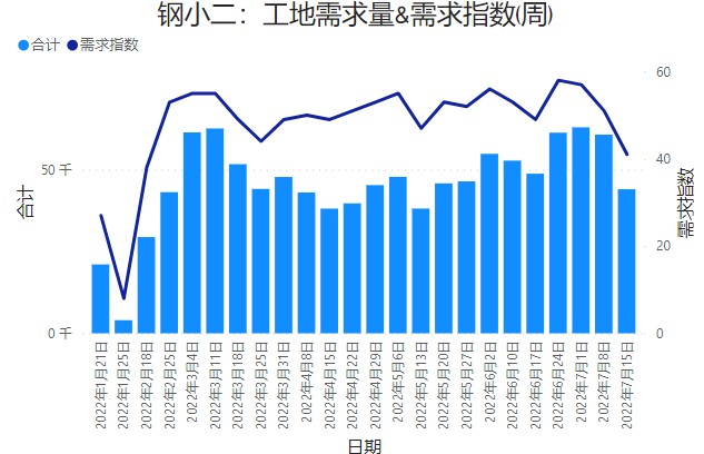鋼材市場(chǎng)需求量變化趨勢(shì)，鋼材市場(chǎng)需求量，變化趨勢(shì)及影響因素剖析 行業(yè)新聞 第4張