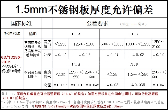 不銹鋼材料公差對性能的影響，不銹鋼材料公差，細微差異下的性能