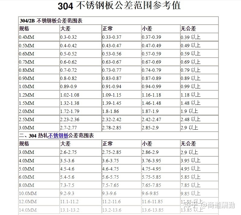 不銹鋼材料公差對性能的影響，不銹鋼材料公差，細微差異下的性能