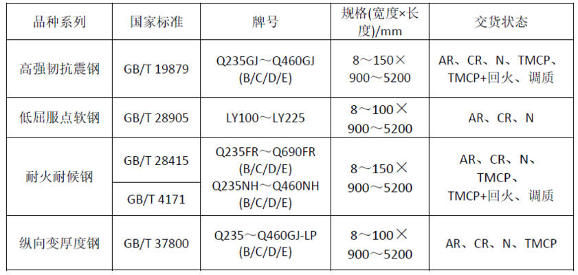 8mm鋼板在建筑領(lǐng)域的具體應(yīng)用案例，8mm鋼板于建筑領(lǐng)域的應(yīng)用實(shí)例剖析