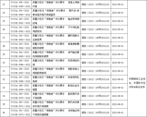 鋼板國(guó)家標(biāo)準(zhǔn)查詢網(wǎng)站，鋼板國(guó)家標(biāo)準(zhǔn)查詢專業(yè)網(wǎng)站