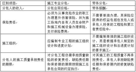 分包合同保險選擇指南，分包合同保險選擇，關(guān)鍵要點與 行業(yè)新聞 第5張