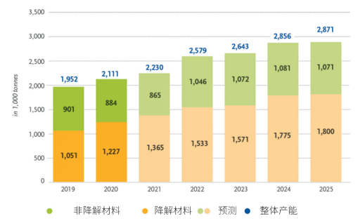 鋼柱加固材料的生物降解性研究，鋼柱加固材料生物降解性探究 行業(yè)新聞 第4張