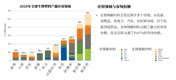 鋼柱加固材料的生物降解性研究，鋼柱加固材料生物降解性探究 行業(yè)新聞 第5張