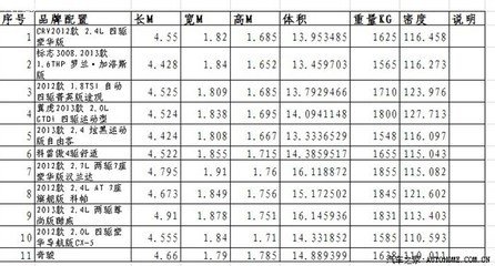不同鋼材密度對(duì)比查詢，鋼材密度差異全解析，各類鋼材密度 行業(yè)新聞 第3張