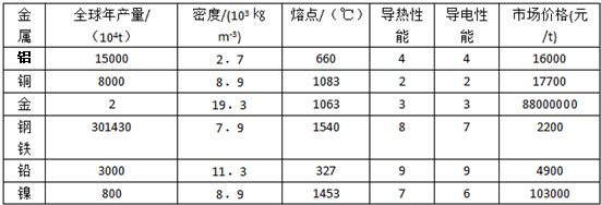 不同鋼材密度對(duì)比查詢，鋼材密度差異全解析，各類鋼材密度 行業(yè)新聞 第4張