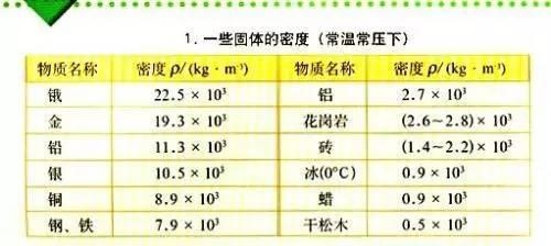 不同鋼材密度對(duì)比查詢，鋼材密度差異全解析，各類鋼材密度 行業(yè)新聞 第1張