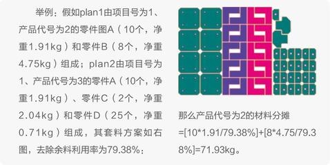鋼板密度與成本關(guān)系，鋼板密度與成本的