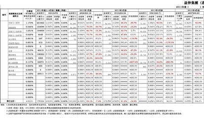 廠房財(cái)務(wù)預(yù)算管理的最佳實(shí)踐，廠房財(cái)務(wù)預(yù)算管理，探索最佳實(shí)踐之道 行業(yè)新聞 第3張