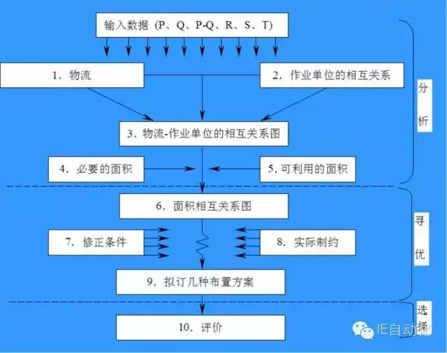高效廠房布局案例分析，高效廠房布局案例分析，優(yōu)化空間與流程的實戰(zhàn)典范