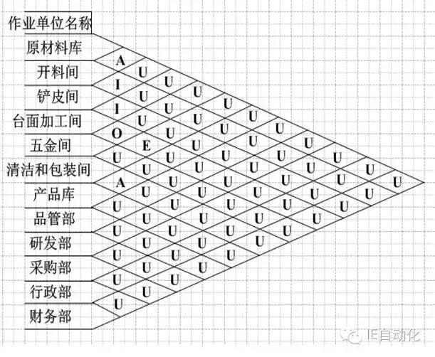高效廠房布局案例分析，高效廠房布局案例分析，優(yōu)化空間與流程的實戰(zhàn)典范 行業(yè)新聞 第5張
