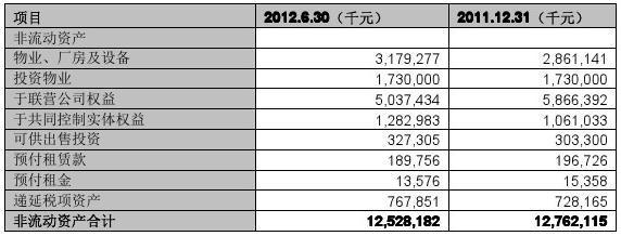廠房投資如何優(yōu)化資產(chǎn)負(fù)債表，廠房投資，優(yōu)化資產(chǎn)負(fù)債表的策略與實踐 行業(yè)新聞 第4張