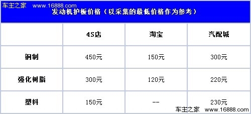 不同材質(zhì)鋼板的成本比較，不同材質(zhì)鋼板成本大 行業(yè)新聞 第2張