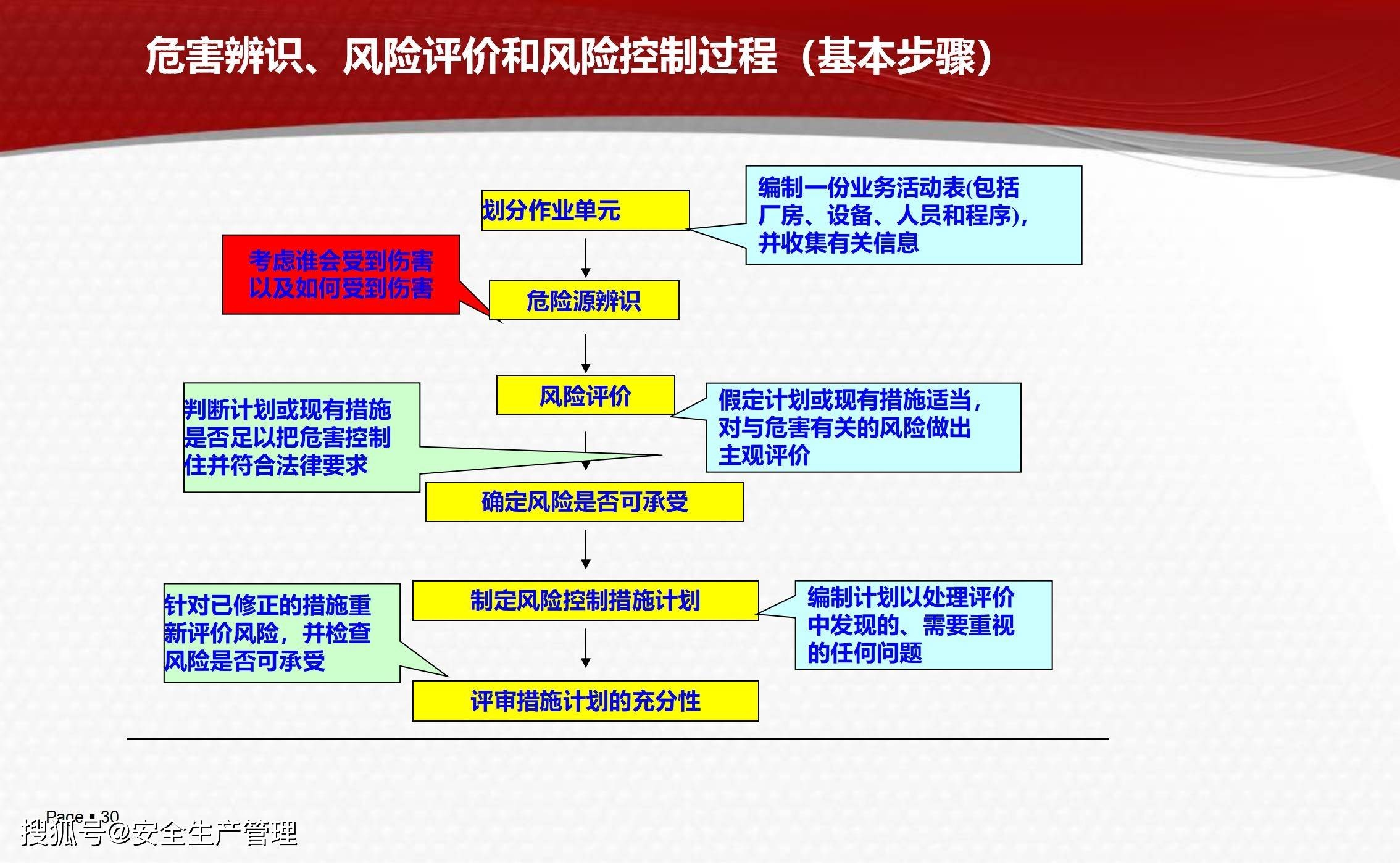 廠房建設(shè)預(yù)算風(fēng)險(xiǎn)控制策略，廠房建設(shè)預(yù)算風(fēng)險(xiǎn)控制策略，多維度剖析與應(yīng)對(duì)之策