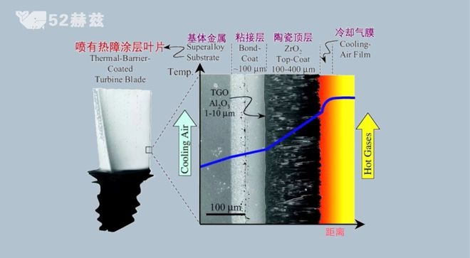 高溫防護(hù)材料的研發(fā)進(jìn)展，高溫防護(hù)材料研發(fā)，進(jìn)展、突破與