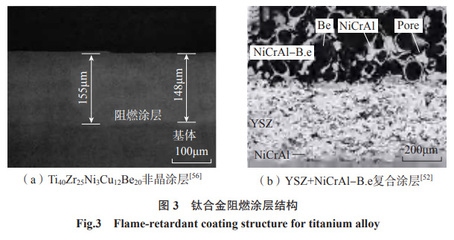 高溫防護(hù)材料的研發(fā)進(jìn)展，高溫防護(hù)材料研發(fā)，進(jìn)展、突破與 行業(yè)新聞 第4張