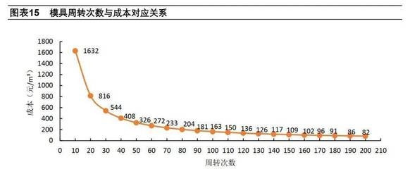 鋼板運(yùn)輸成本控制的關(guān)鍵因素，剖析鋼板運(yùn)輸成本控制
