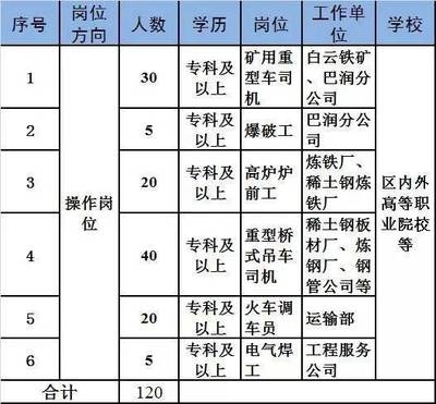 包鋼高層管理人員名單，包鋼高層管理人員名單 行業(yè)新聞 第2張