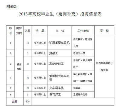 包鋼高層管理人員名單，包鋼高層管理人員名單 行業(yè)新聞 第3張