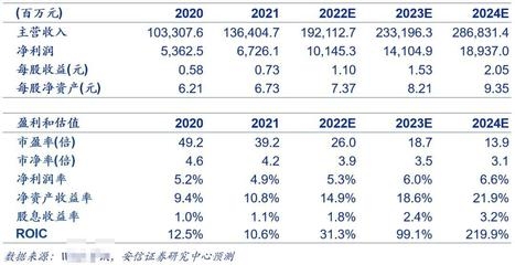 不同品牌加固材料價格比較，不同品牌加固材料價格