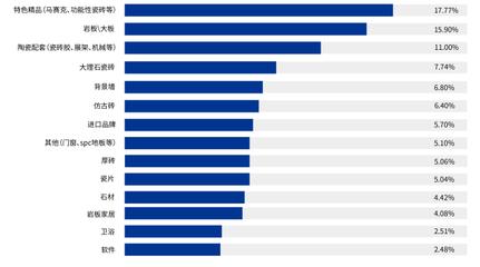 不同品牌加固材料價格比較，不同品牌加固材料價格