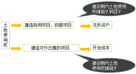 廠房建設(shè)成本核算的具體方法，廠房建設(shè)成本核算，具體方法與要點(diǎn) 行業(yè)新聞 第4張