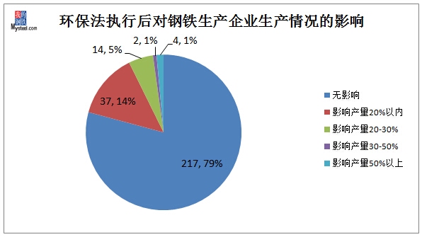 白鋼板行業(yè)環(huán)保投入現(xiàn)狀，白鋼板行業(yè)環(huán)保投入現(xiàn)狀，挑戰(zhàn)與