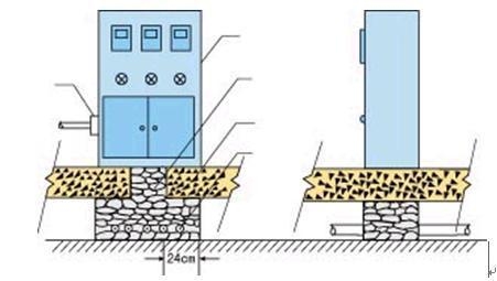 防火泥施工工藝流程，防火泥施工工藝流程詳解