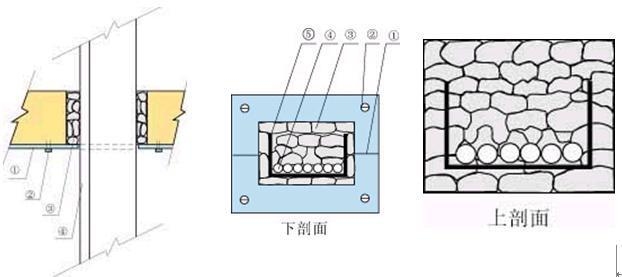 防火泥施工工藝流程，防火泥施工工藝流程詳解