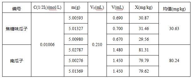 鋼板化學(xué)成分分析方法，鋼板化學(xué)成分分析方法，原理、技術(shù)與，鋼板化學(xué)成分分析的原理、技術(shù)與方法 行業(yè)新聞 第3張