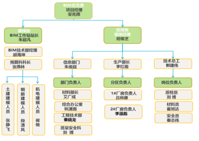 廠房預算審批流程詳解，廠房預算審批流程，步驟、要點與 行業(yè)新聞 第4張