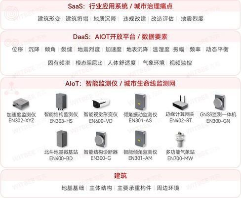 高層建筑結(jié)構(gòu)健康監(jiān)測技術(shù)，高層建筑結(jié)構(gòu)健康監(jiān)測技術(shù)，守護城市天際線的安全衛(wèi)士 行業(yè)新聞 第5張