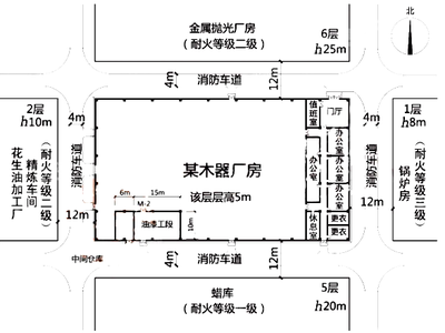 多層廠房面積計算實例，多層廠房面積計算實例