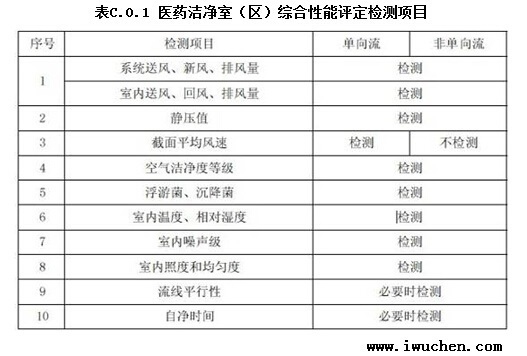 廠房設計標準與規(guī)范查詢，廠房設計標準與規(guī)范