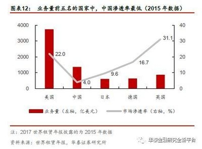 廠房租賃市場(chǎng)未來(lái)趨勢(shì)預(yù)測(cè)，廠房租賃市場(chǎng)未來(lái)走向何方？ 行業(yè)新聞 第3張