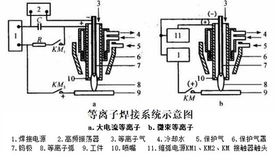 焊接熱輸入對(duì)質(zhì)量影響分析，焊接熱輸入對(duì)質(zhì)量影響的深度剖析