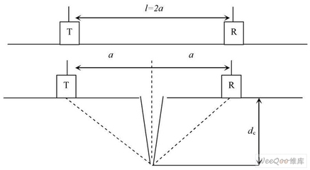 超聲波檢測混凝土裂縫原理，超聲波檢測混凝土裂縫原理