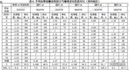 不同品牌結(jié)構(gòu)膠性能對(duì)比分析，不同品牌結(jié)構(gòu)膠性能大比拼，全面 行業(yè)新聞 第5張