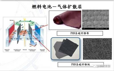 PAN基碳纖維布與其他類型性能比較，PAN基碳纖維布與其他類型性能比較分析 行業(yè)新聞 第2張