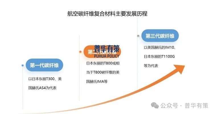 大絲束碳纖維市場應用前景，大絲束碳纖維，廣闊市場應用前景