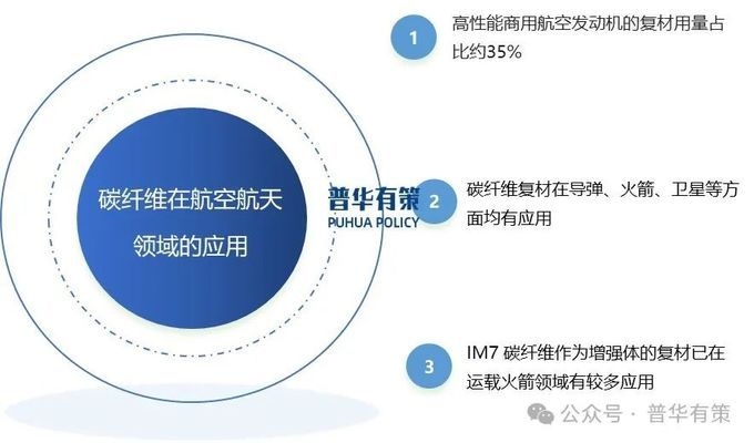 大絲束碳纖維市場應用前景，大絲束碳纖維，廣闊市場應用前景