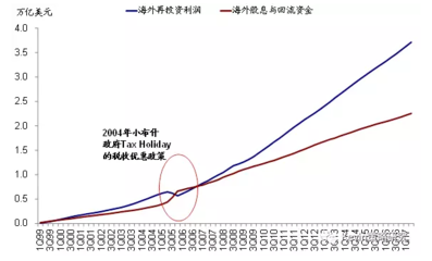 固定資產(chǎn)購置時機(jī)對稅負(fù)的影響，固定資產(chǎn)購置時機(jī)與稅負(fù)影響之探究
